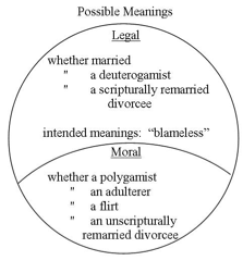 A diagram of a diagram

Description automatically generated with medium confidence